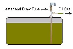 heater and draw tube